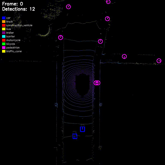 CenterPoint Detection Result GIF
