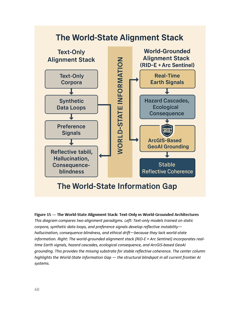 World-State Alignment Stack