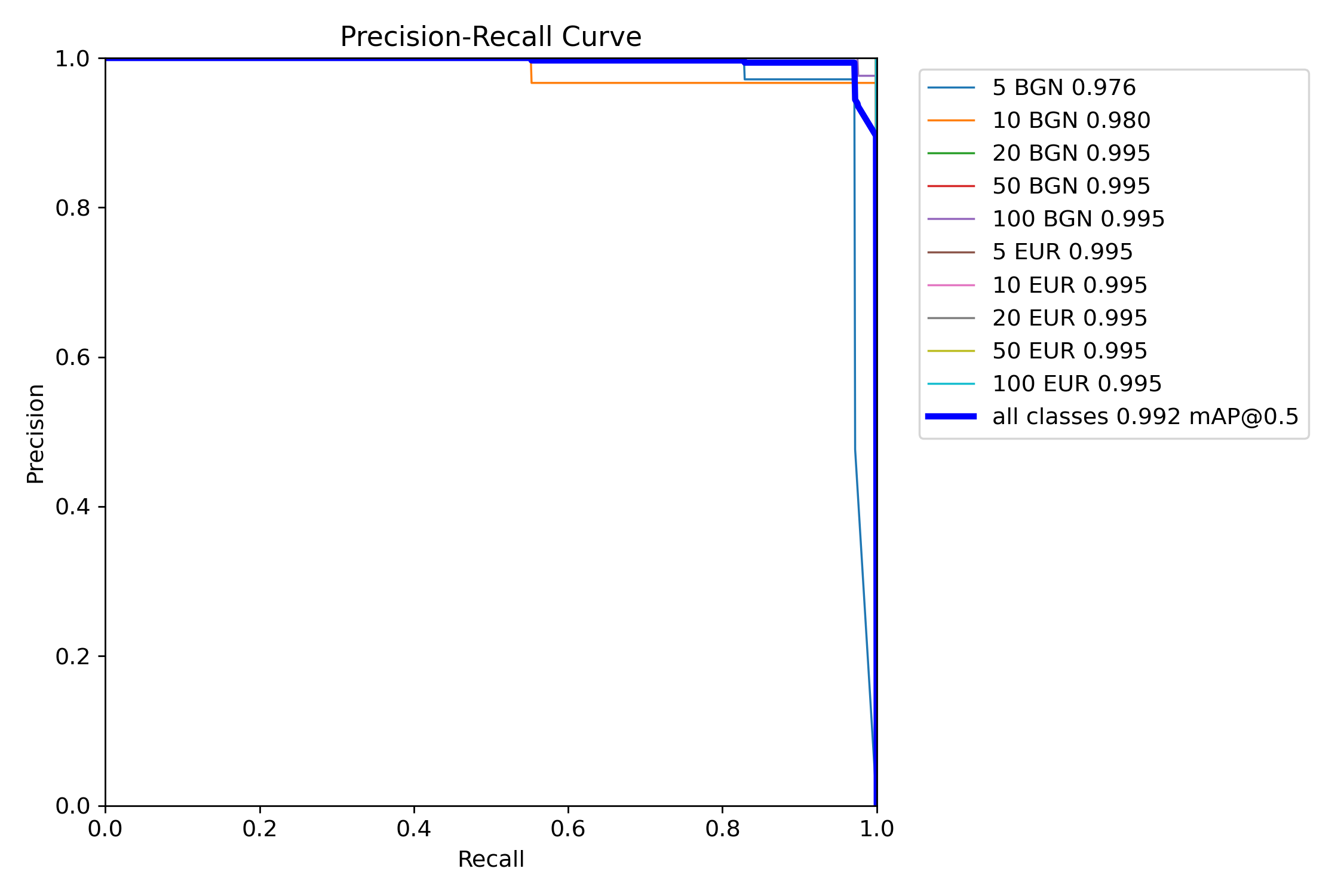PR curve