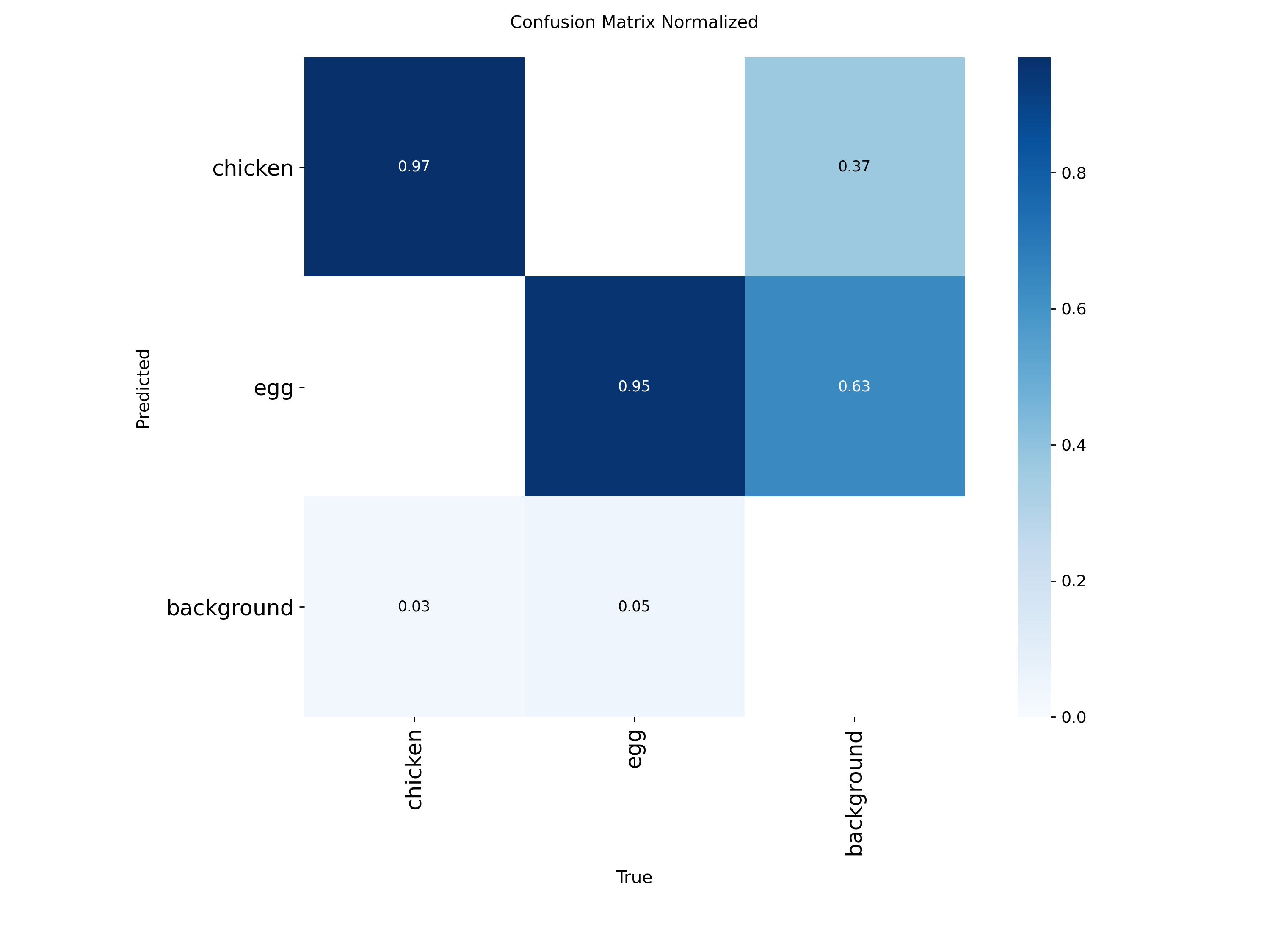 Confusion matrix