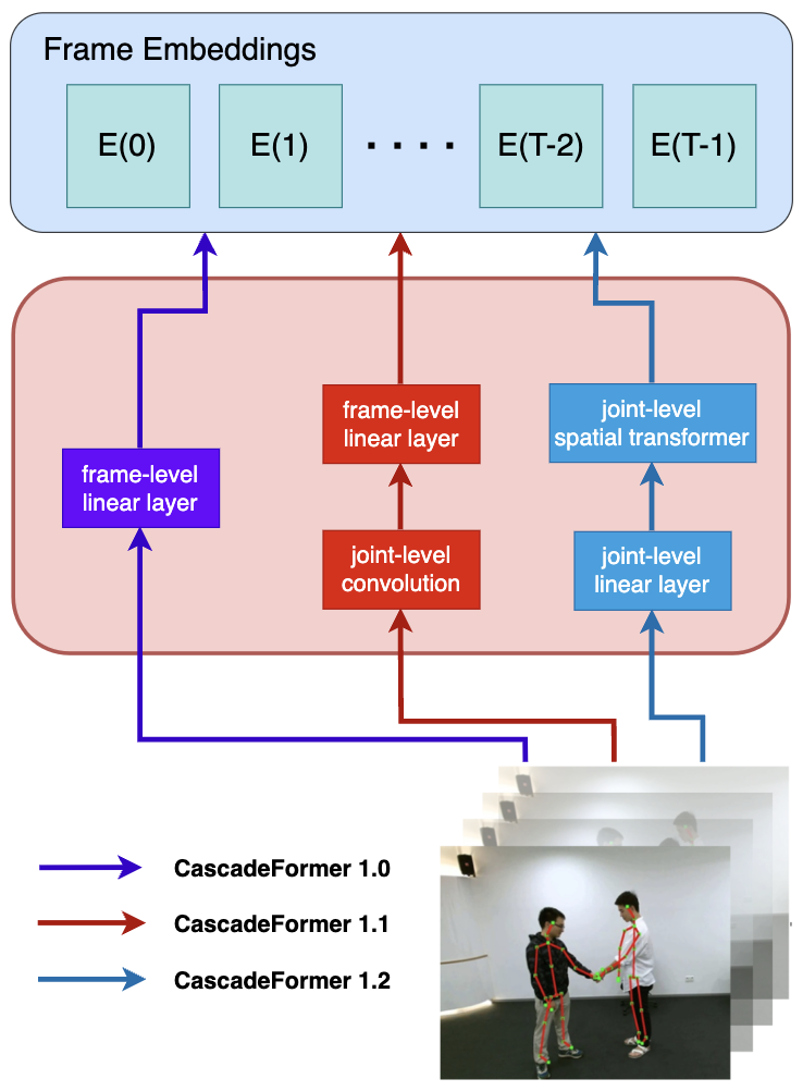 CascadeFormer_feature.png