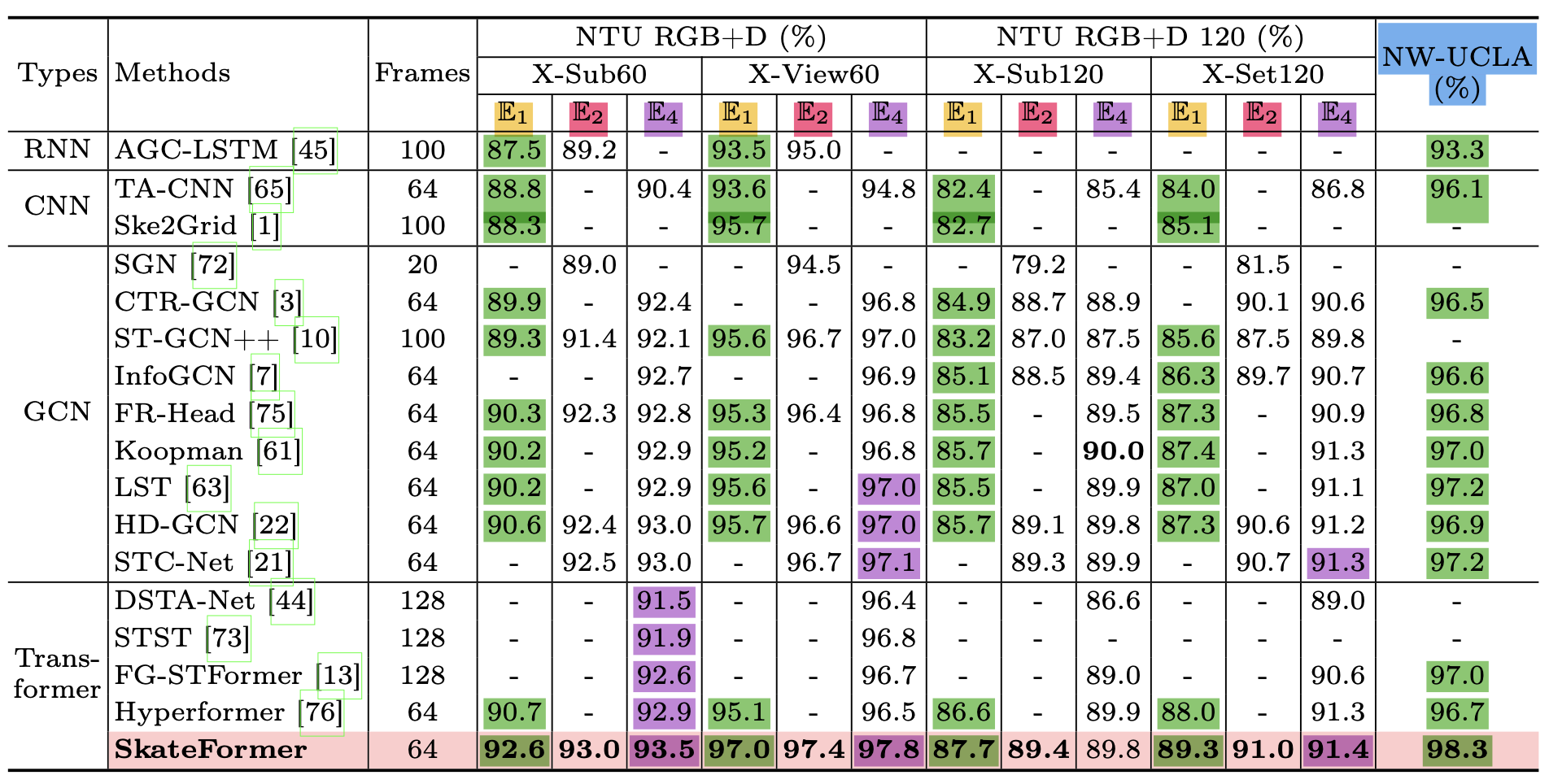 NTU_comparison.png