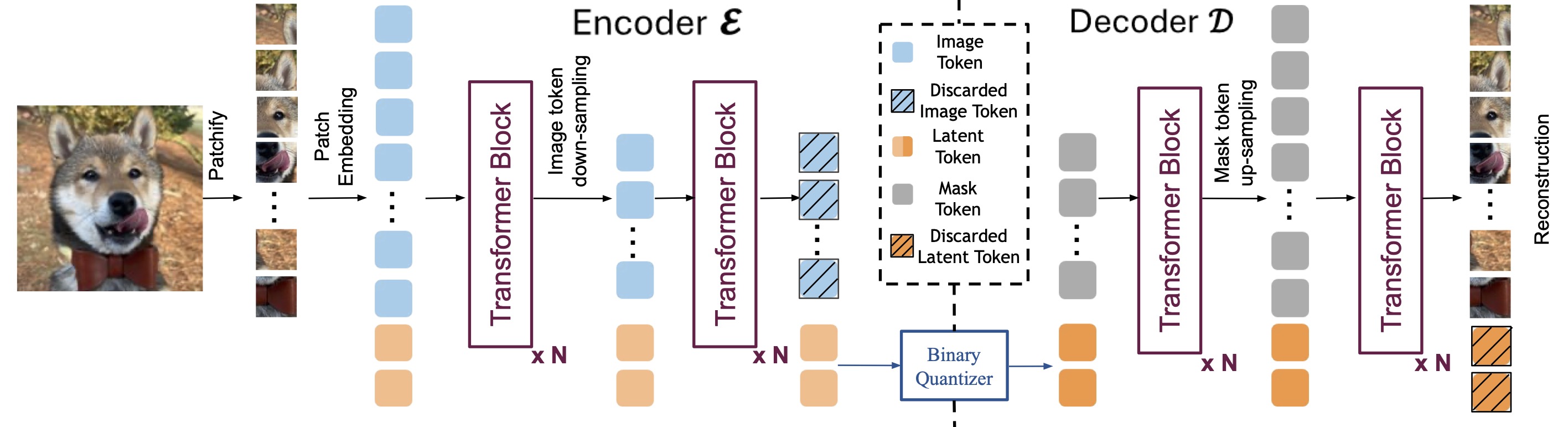1d binary tokenizer