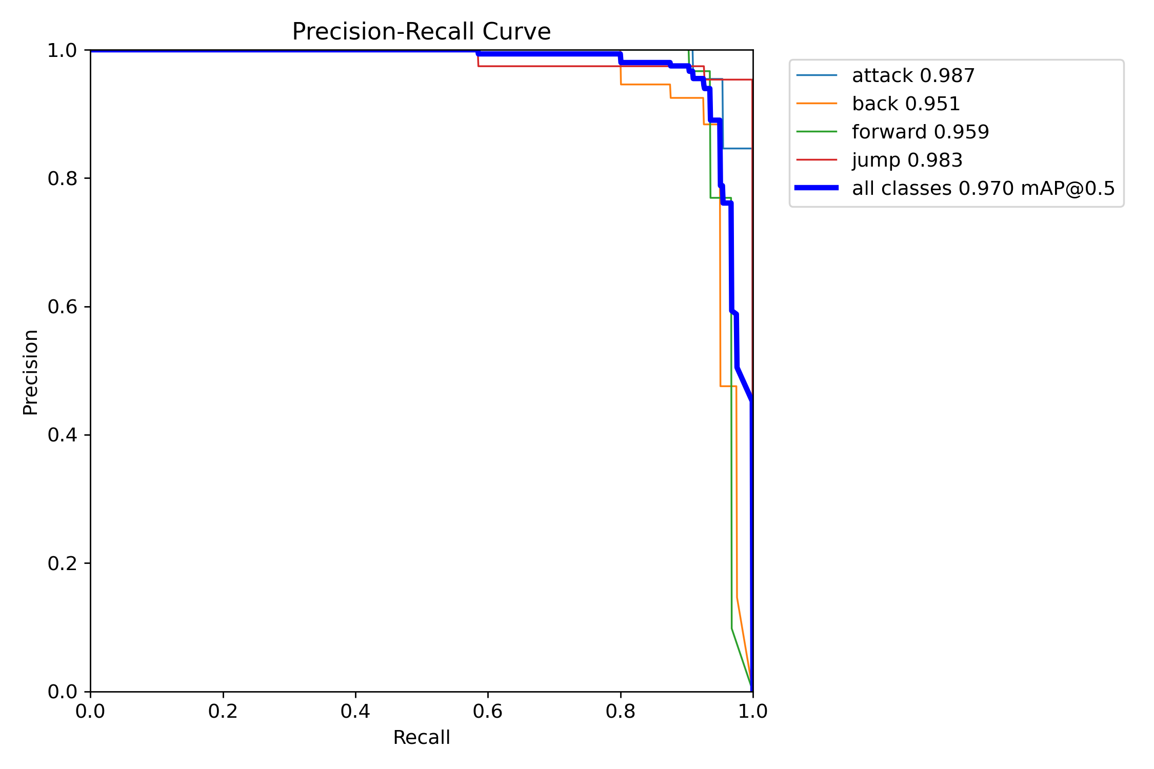 Precision-Recall Curve
