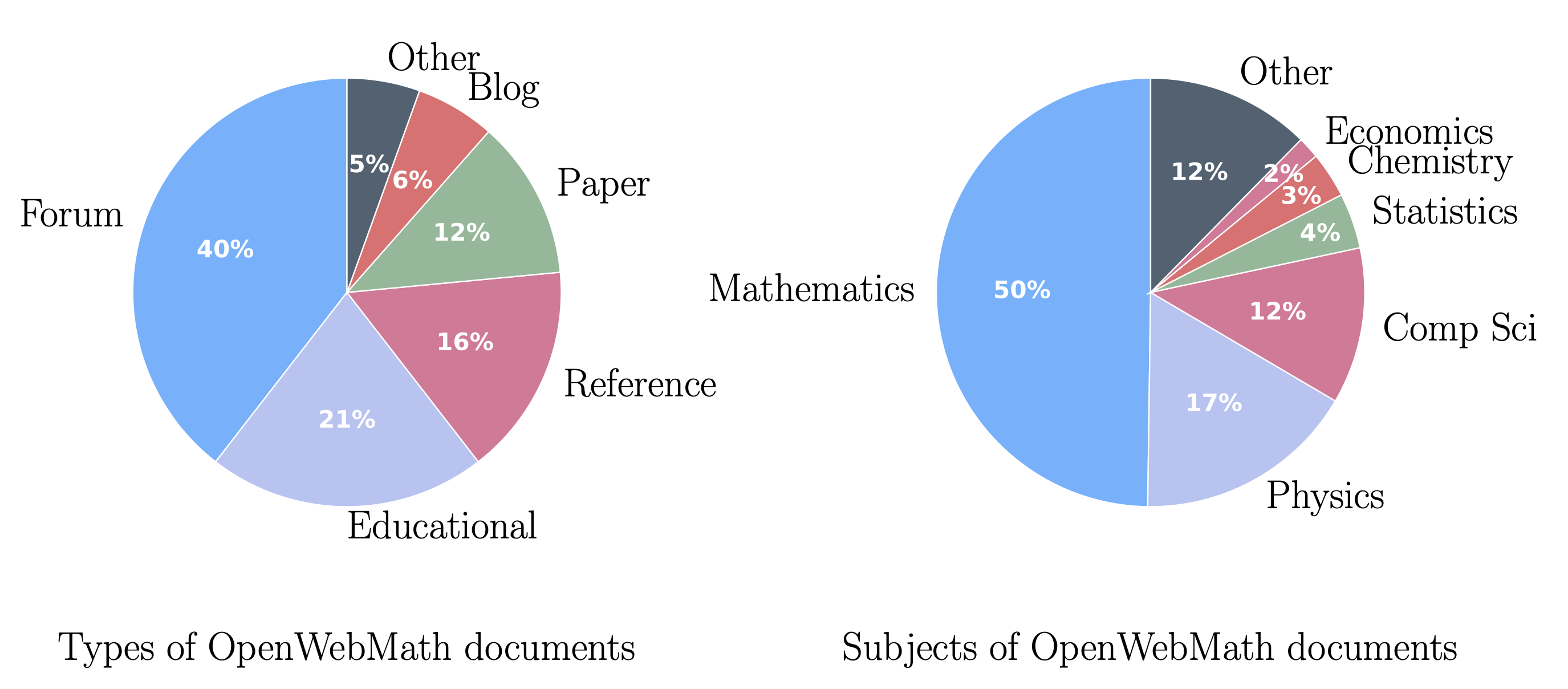 contents_pie_chart.png