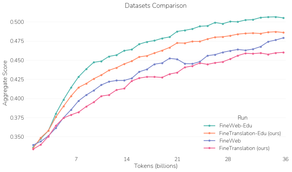 finetranslations-comparisons