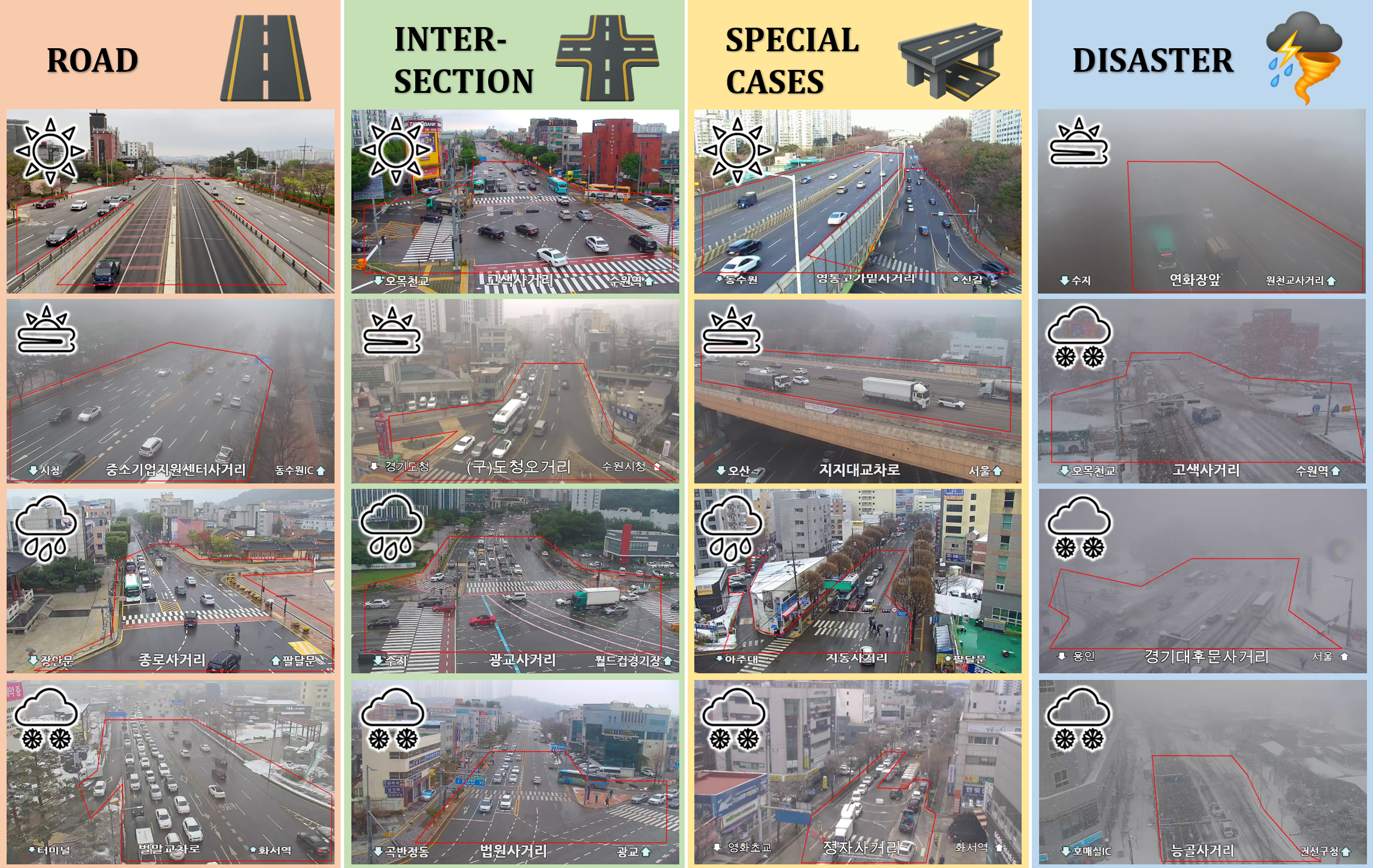 TSBOW Dataset Scenes