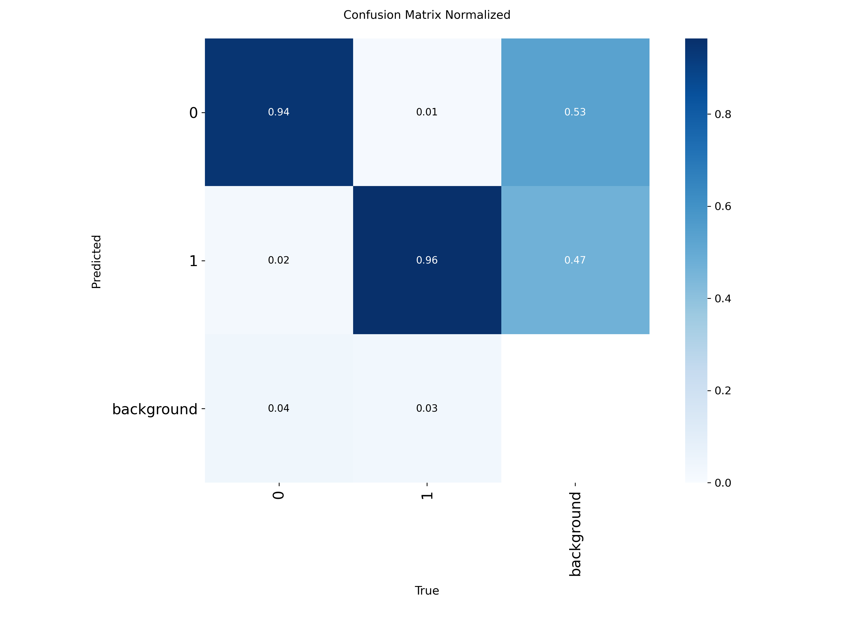 Confusion Matrix