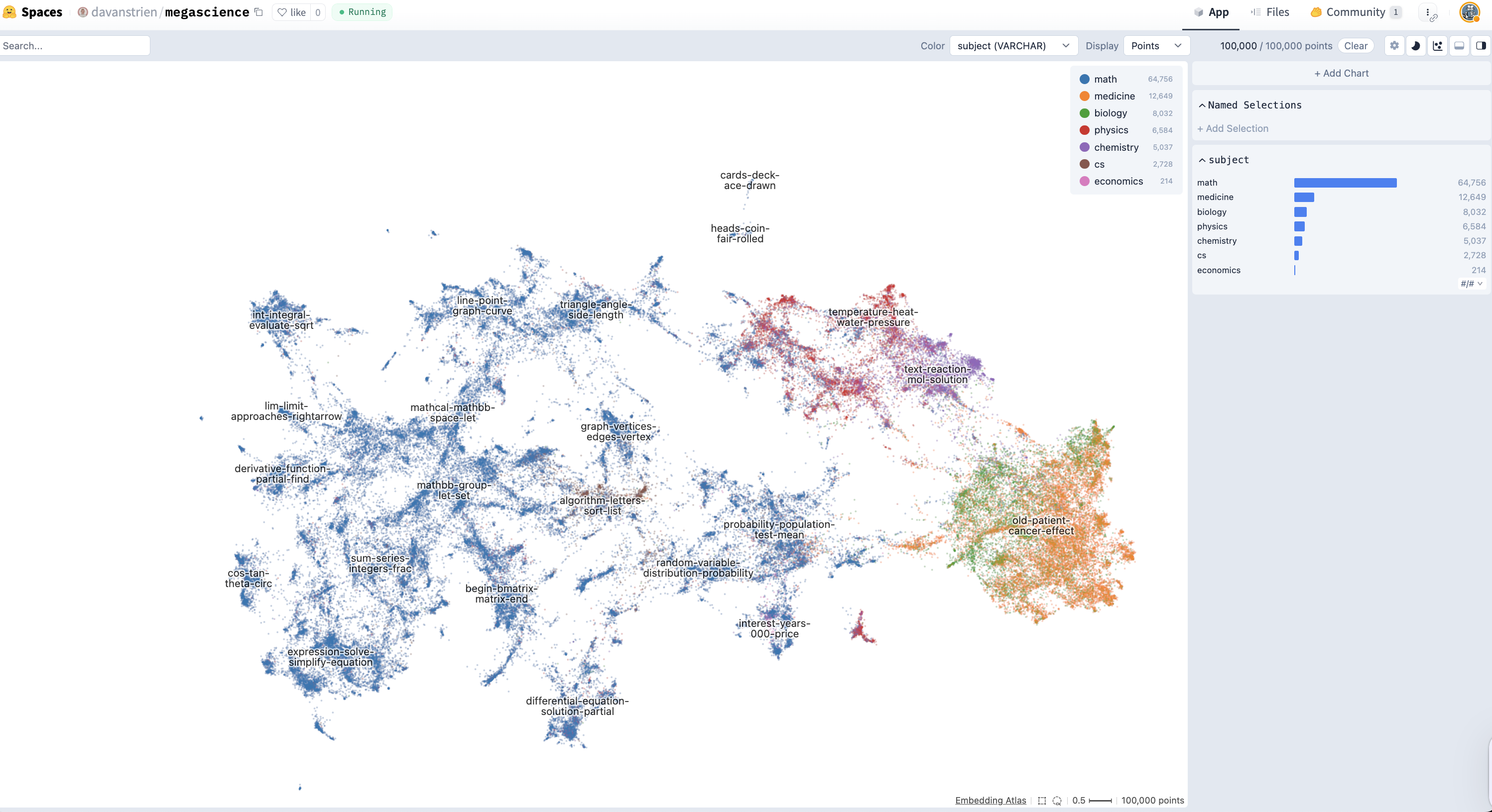 Example Visualization
