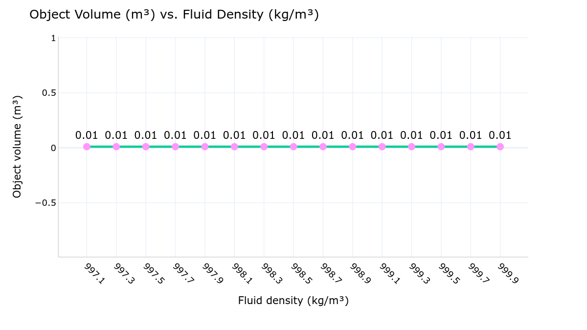 buoyancy_minor_fluid_density_changes_1.png