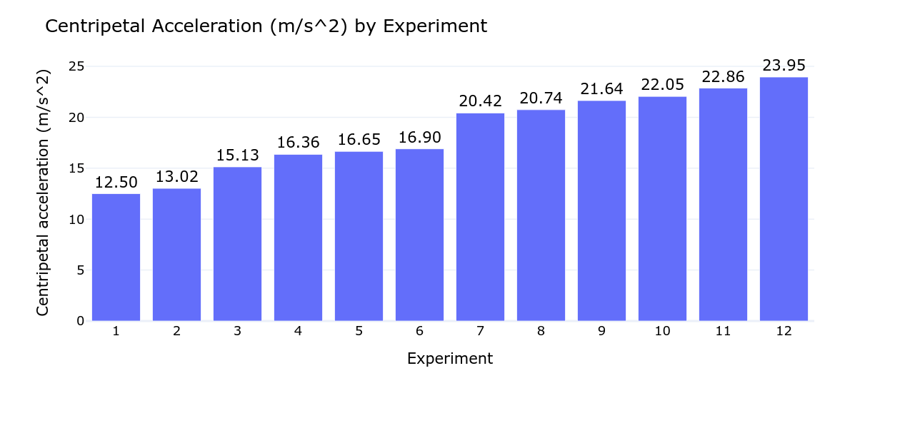 centripetal_acceleration_velocity_radius_2.png
