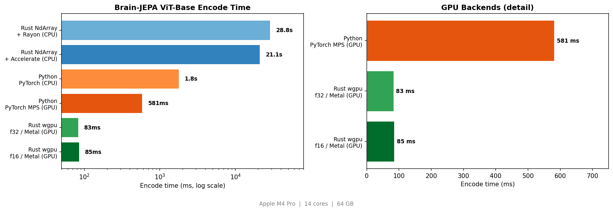 benchmark