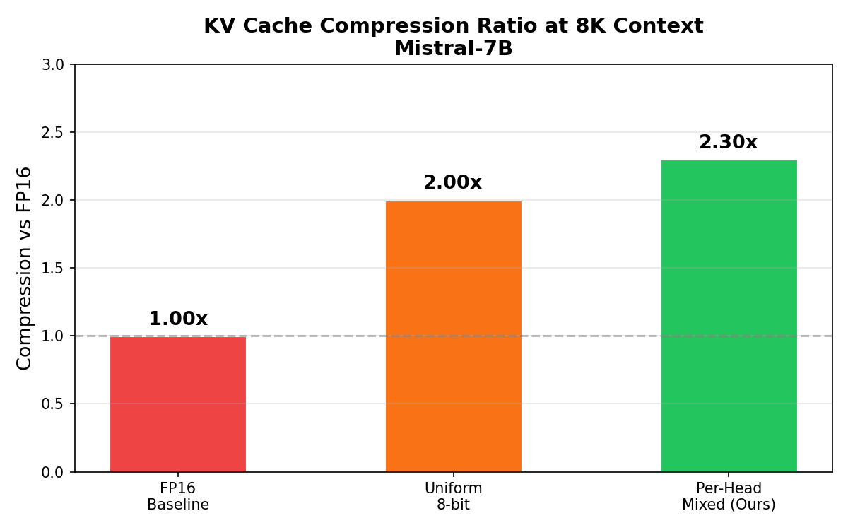 compression_bar.png
