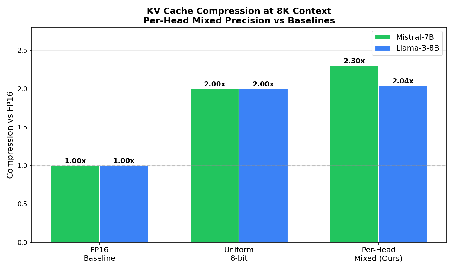 compression_bar_both.png