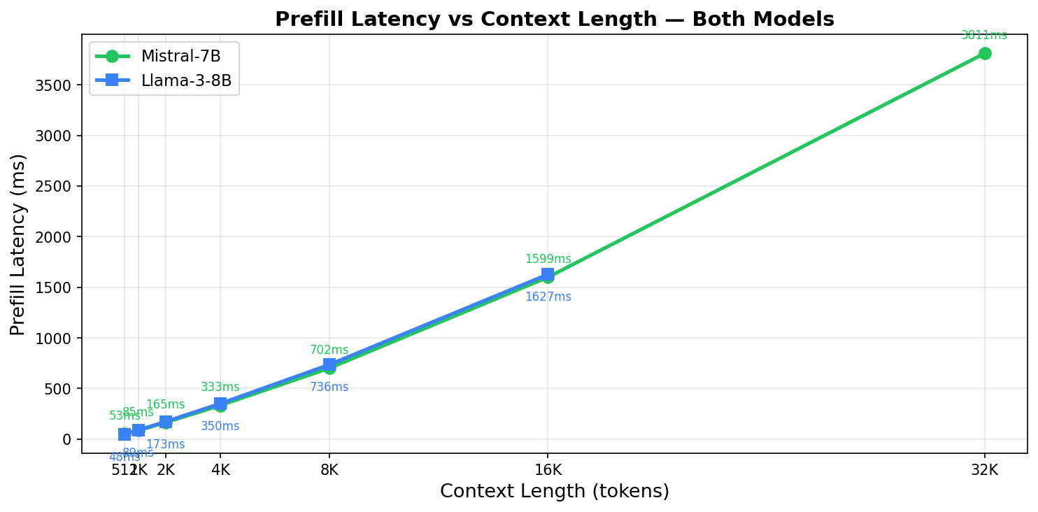 prefill_latency_both.png