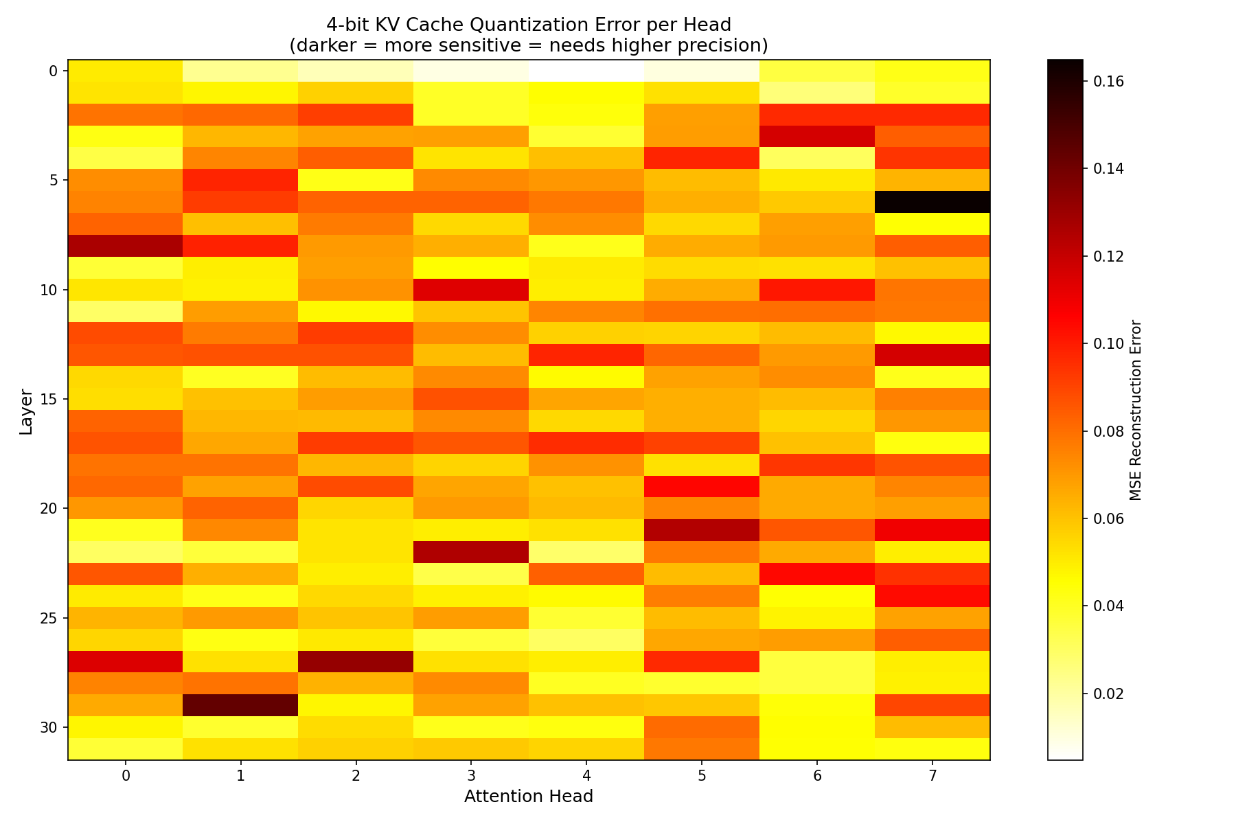 sensitivity_heatmap.png