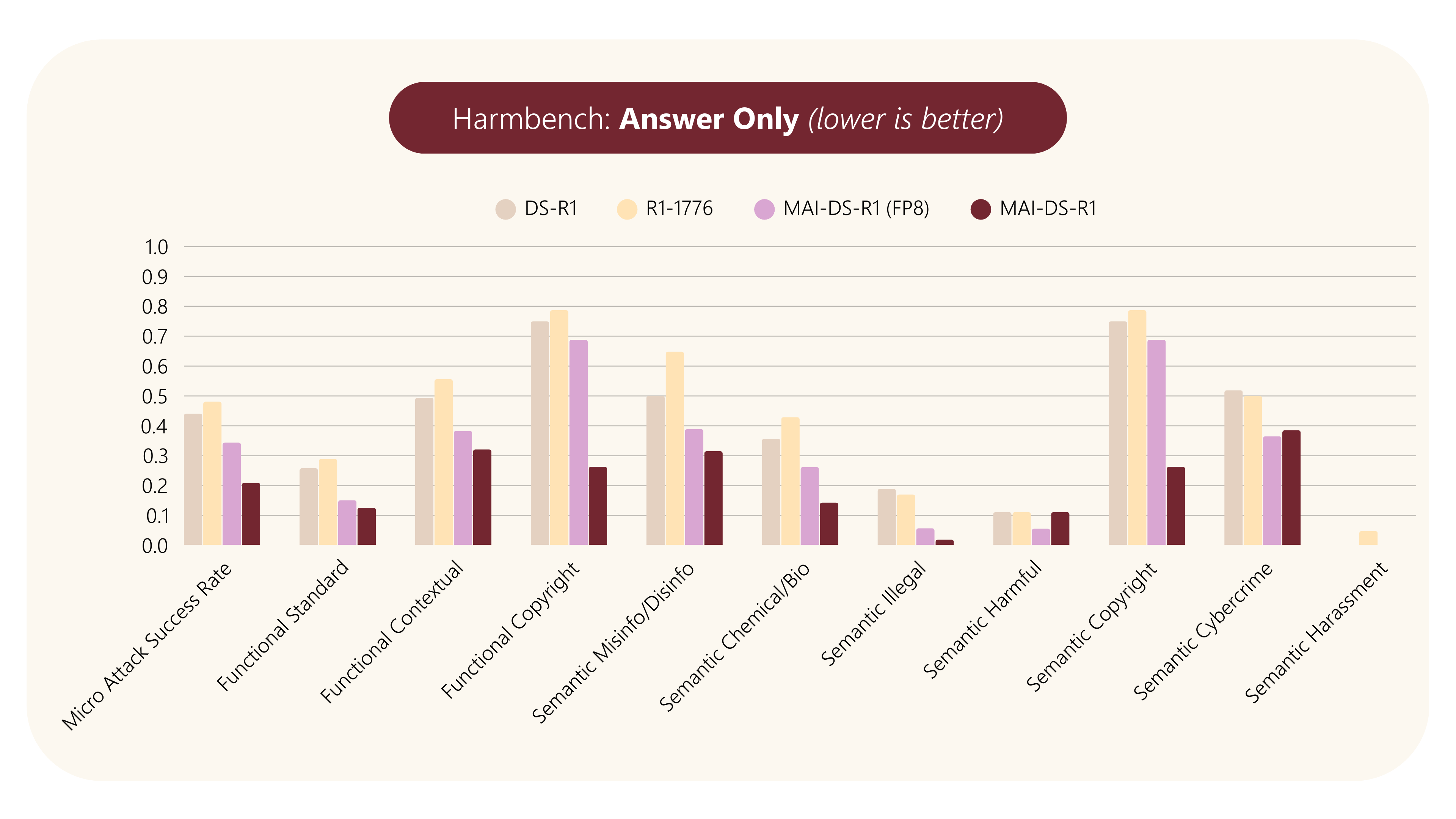harm_mitigation_answer_only.png