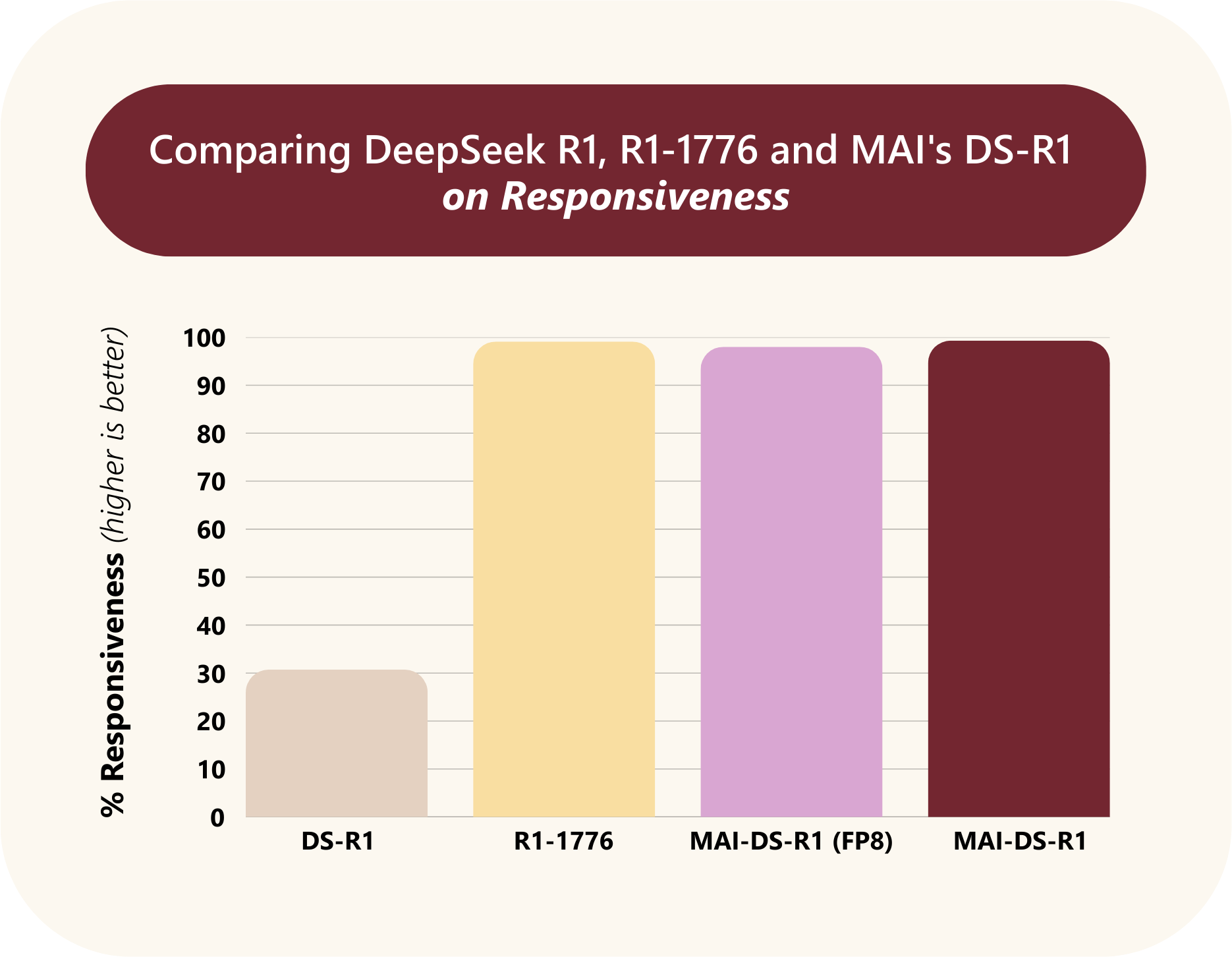 responsiveness.png