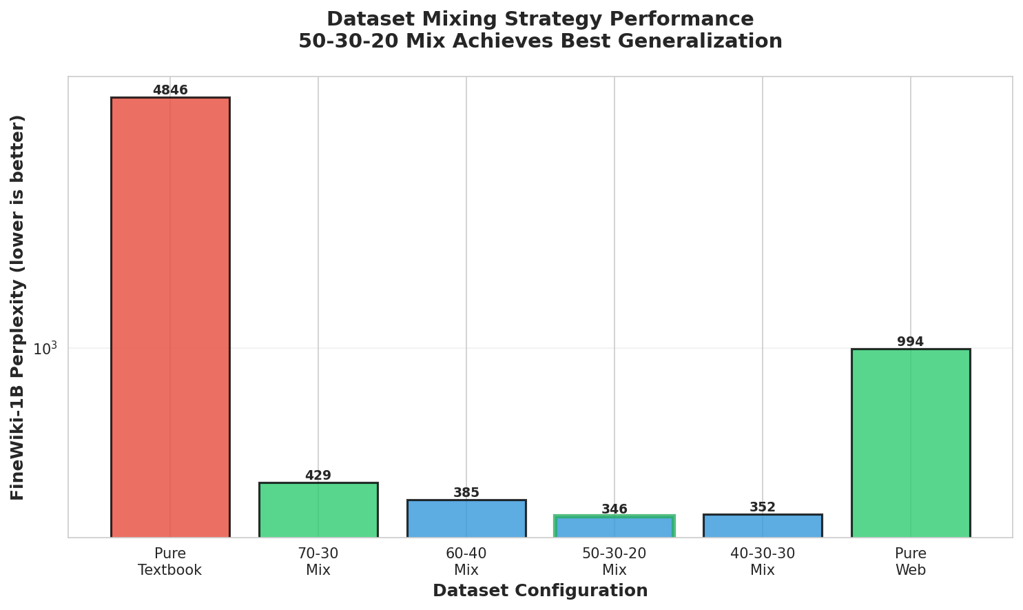 performance_comparison