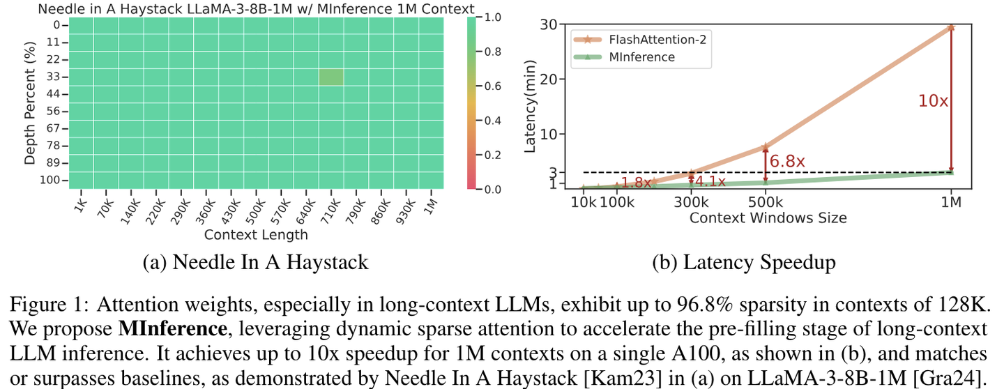 *All green Needle + 10x acceleration*