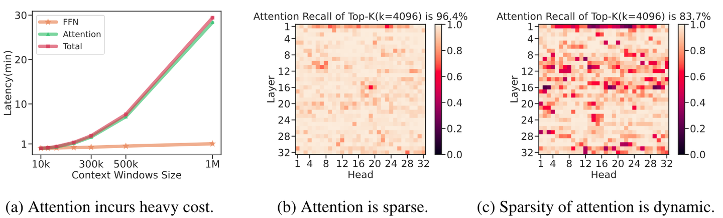 *Test hardware: single A100-80G GPU*