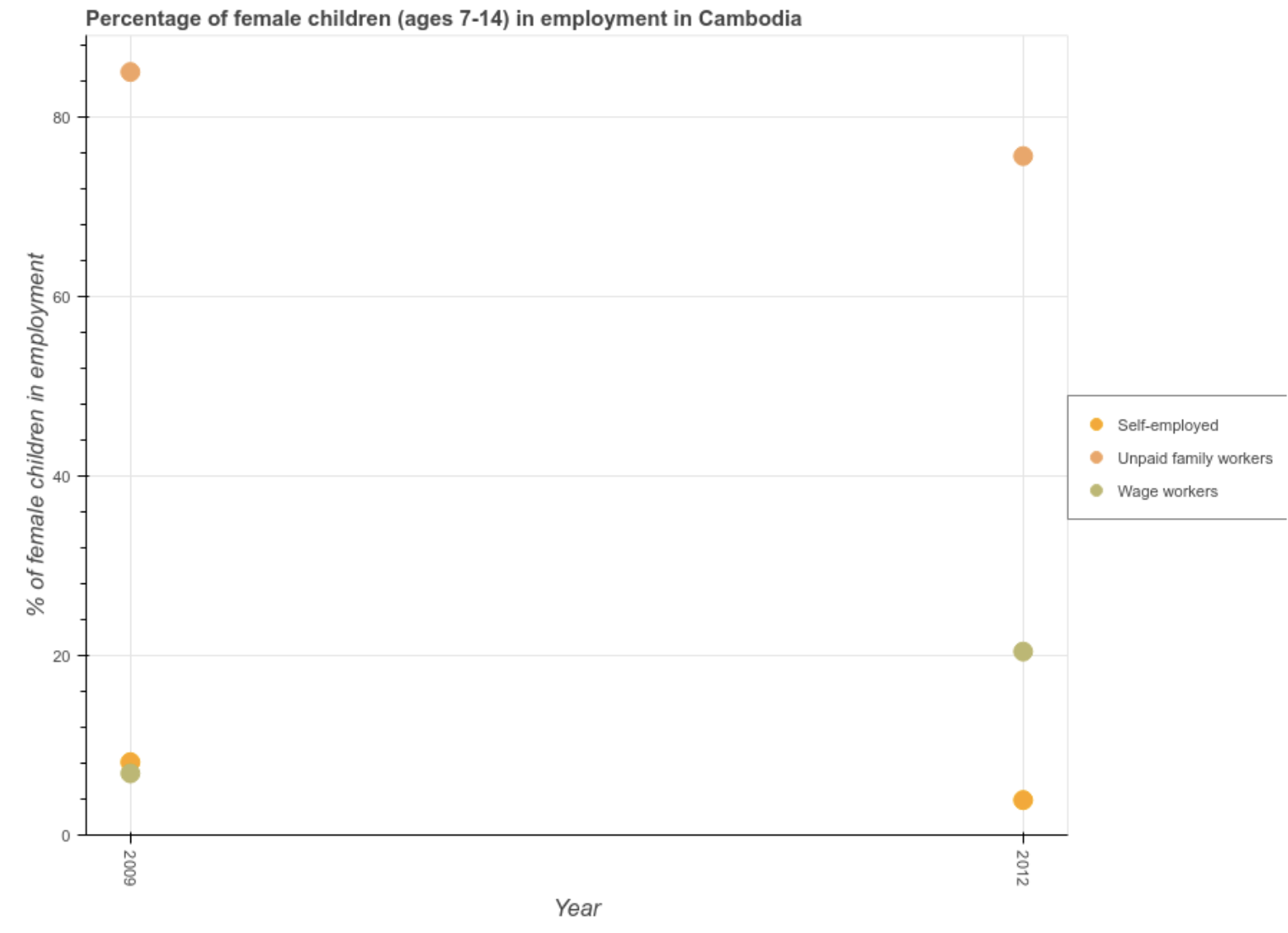 example 2 - a chart from this dataset