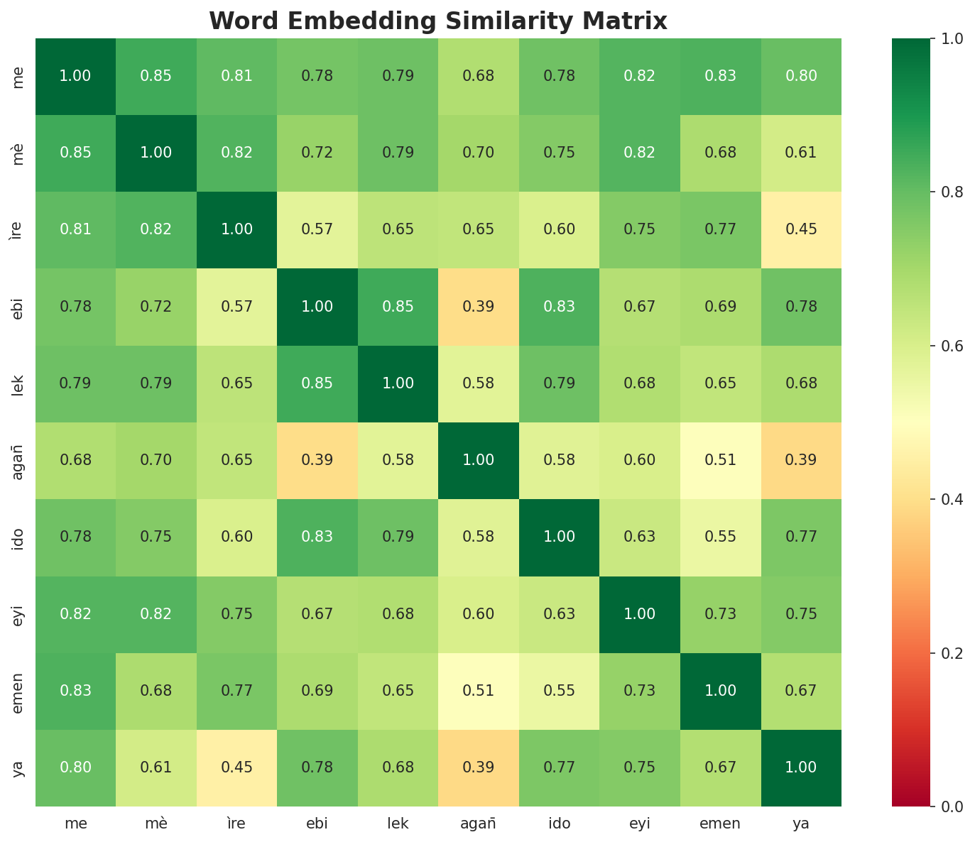 Similarity Matrix