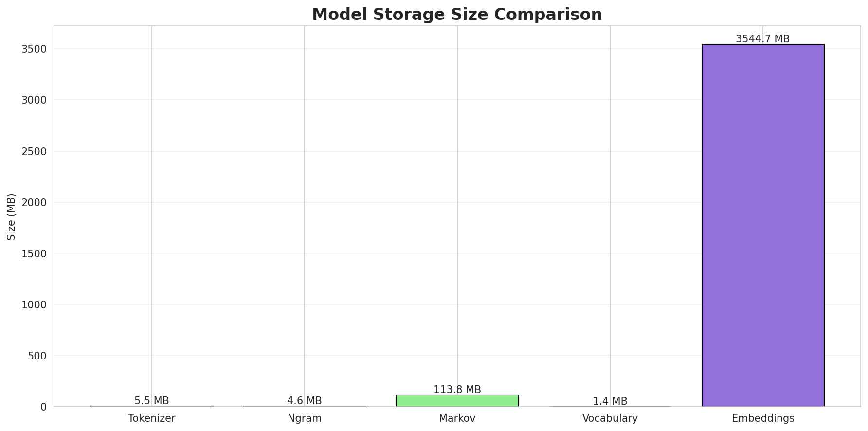 model_sizes.png