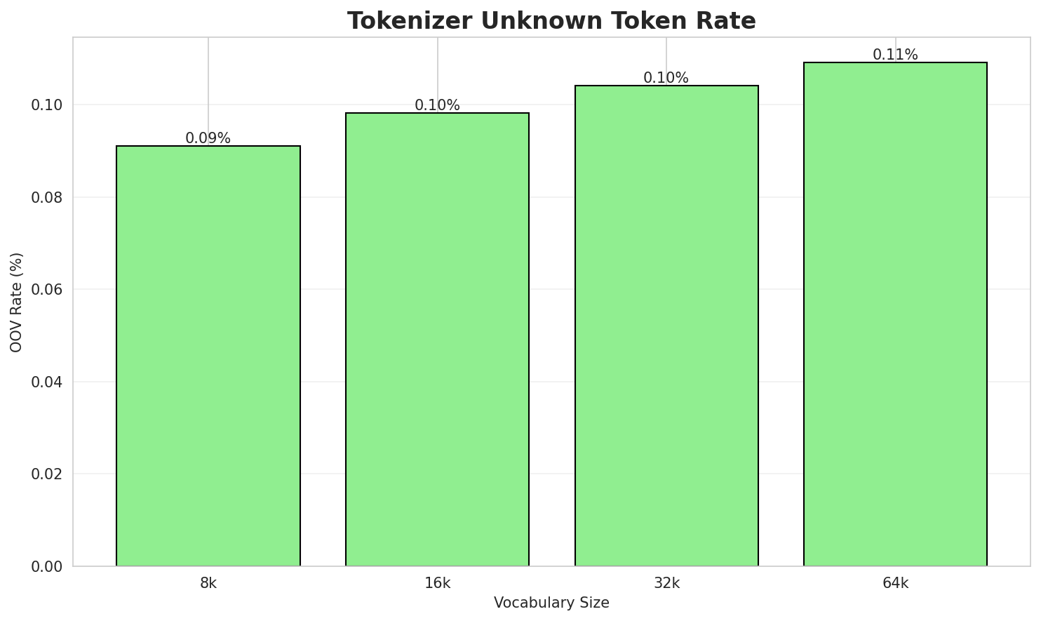 tokenizer_oov.png