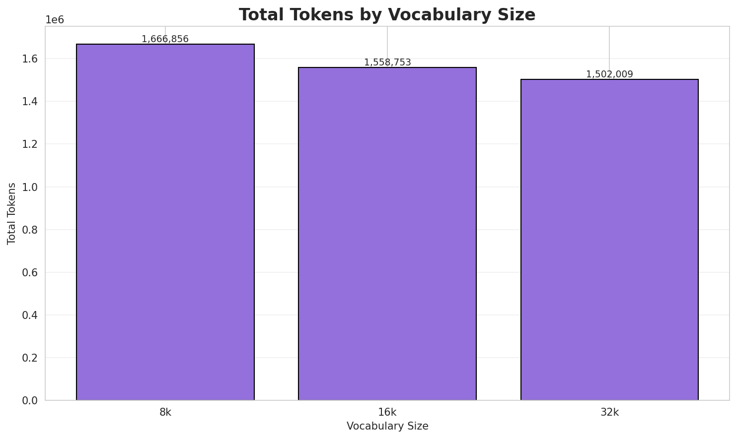 Total Tokens