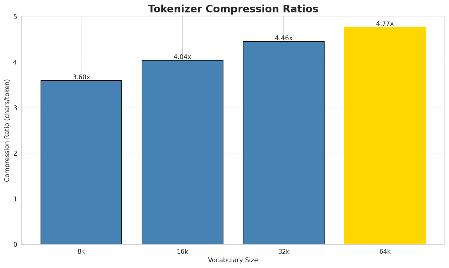 tokenizer_compression.png