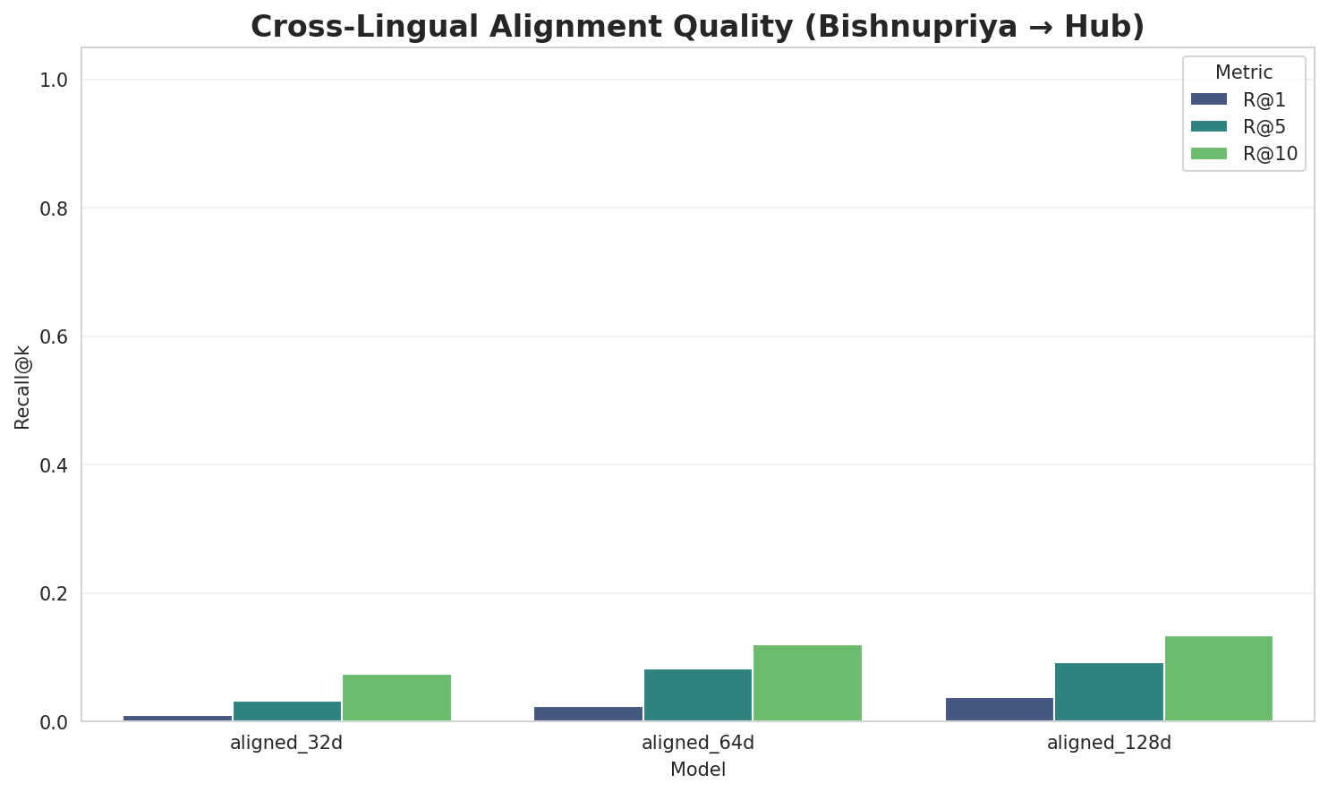 Alignment Quality