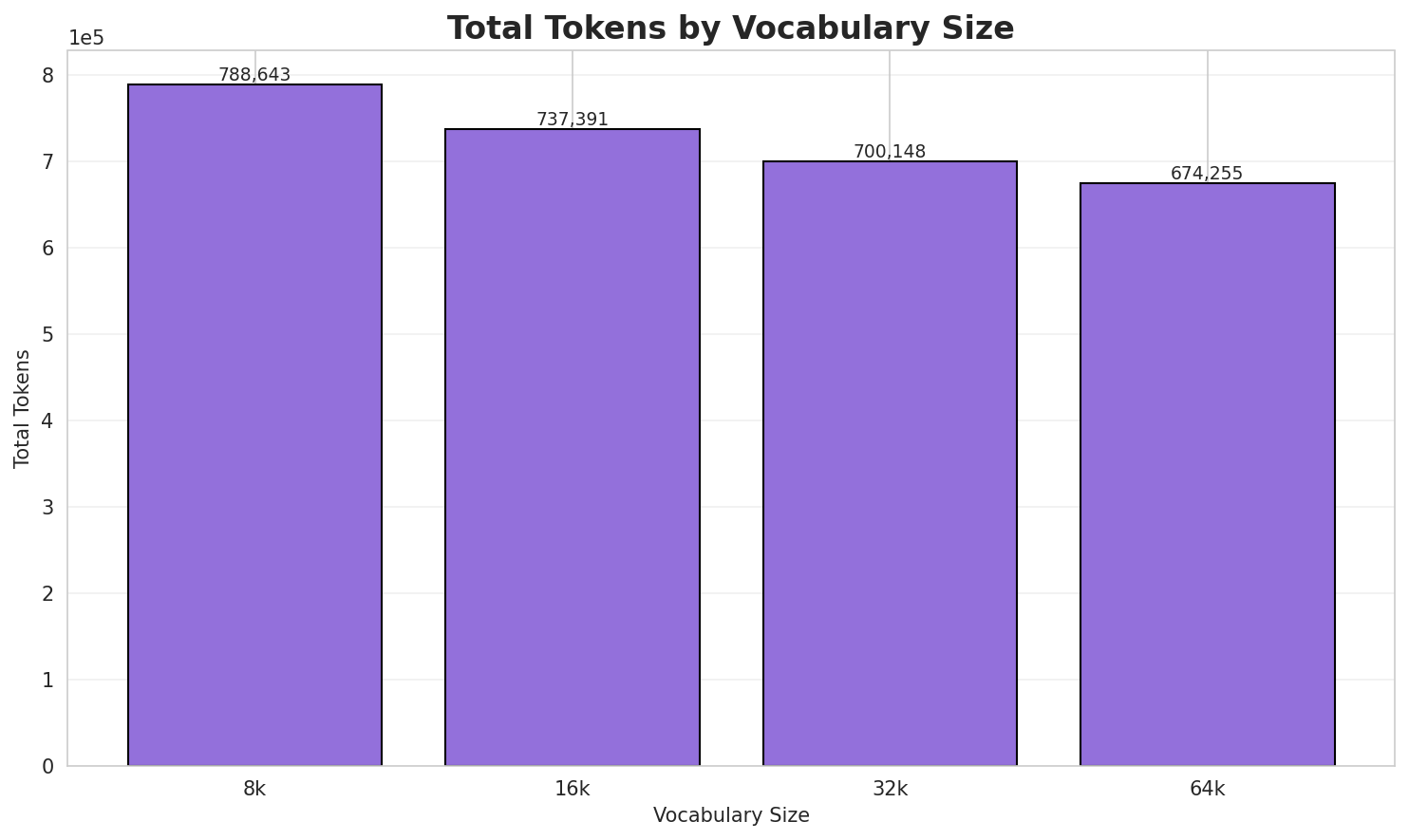 Total Tokens