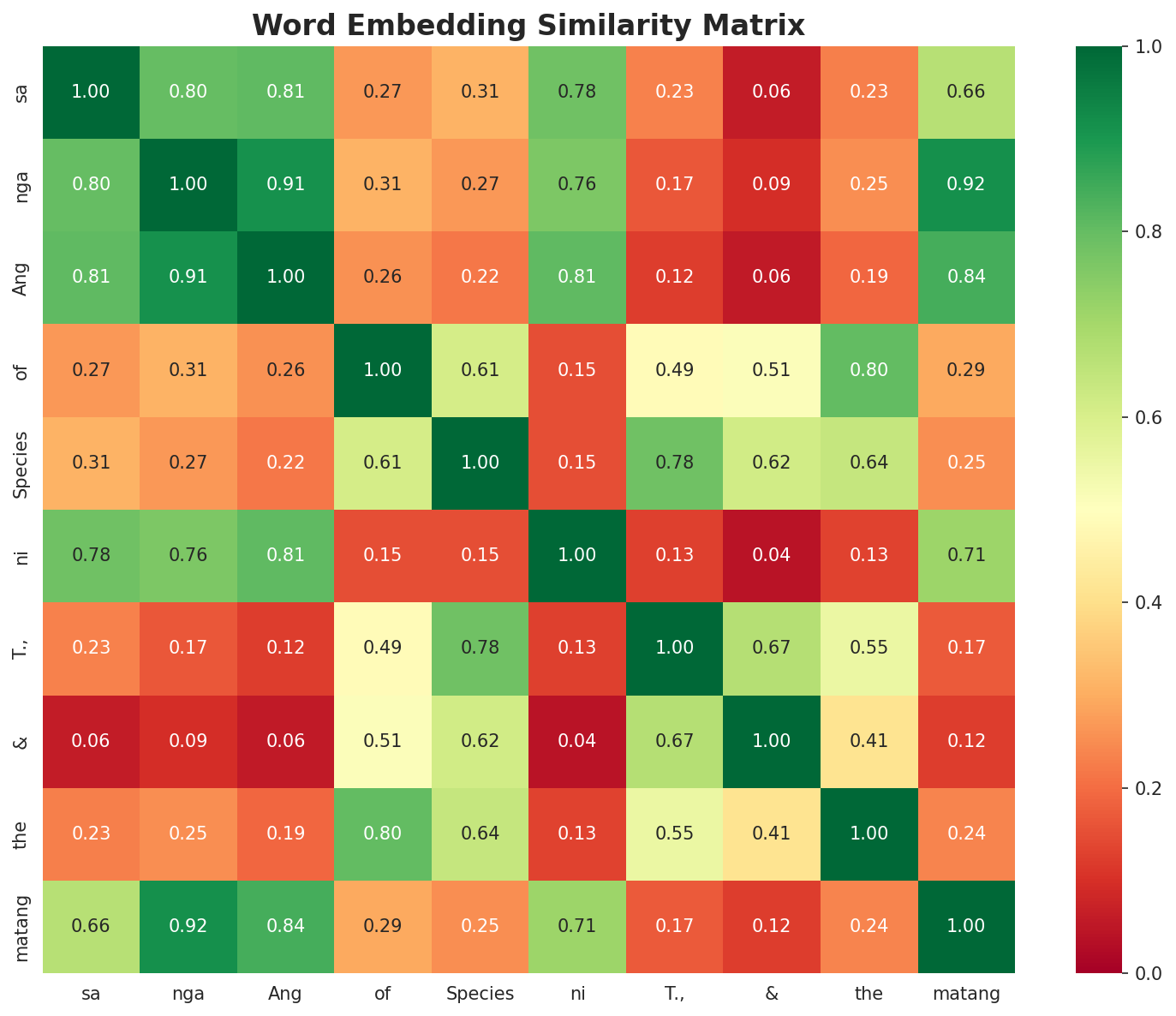 embedding_similarity.png