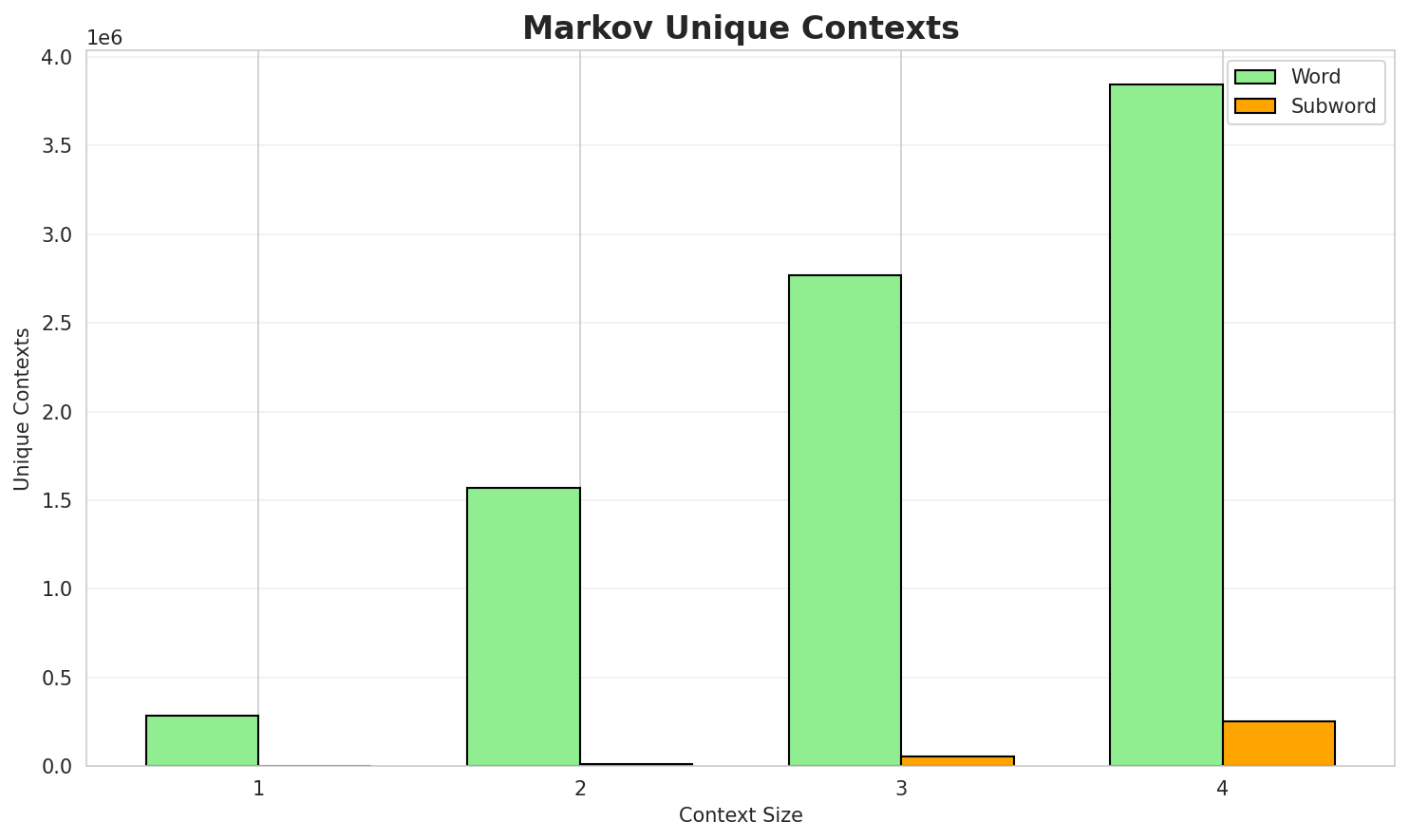 markov_contexts.png