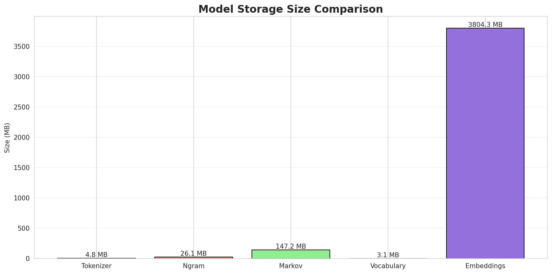 model_sizes.png
