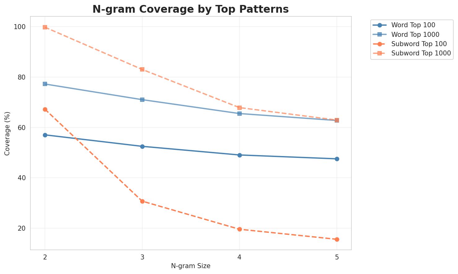 ngram_coverage.png