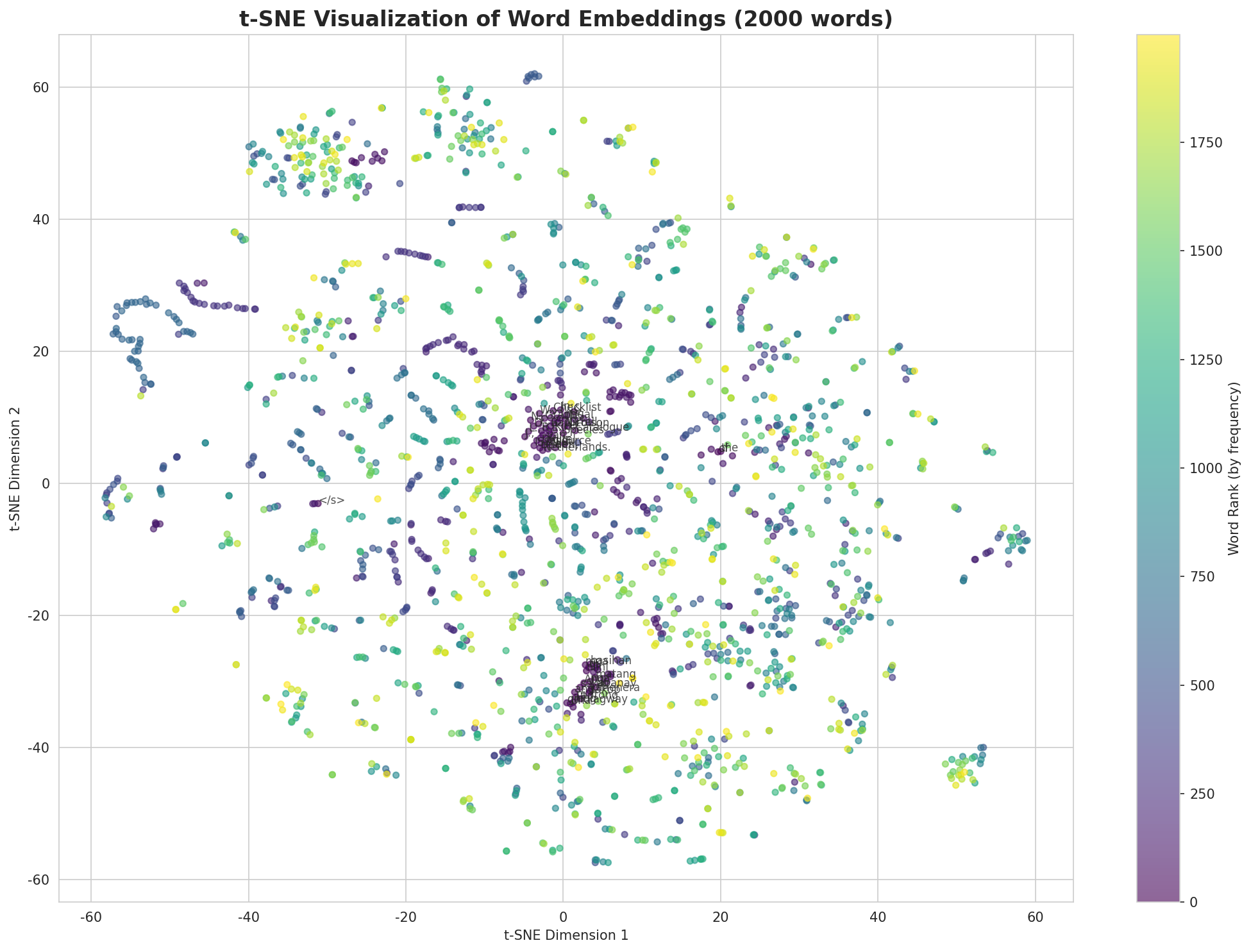 tsne_words.png