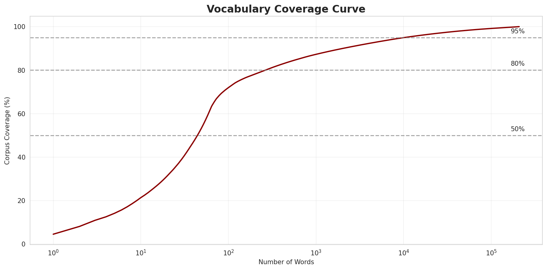 vocab_coverage.png