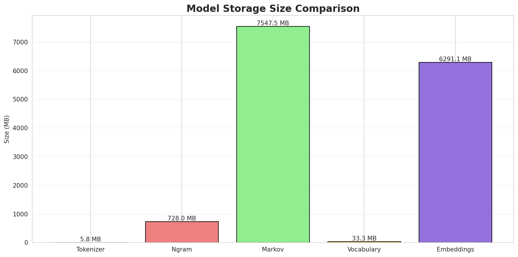 model_sizes.png