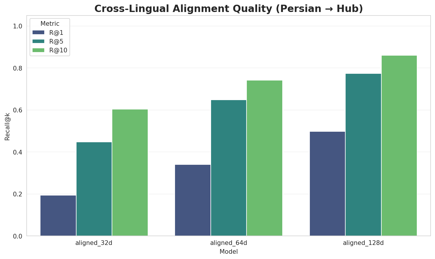 Alignment Quality