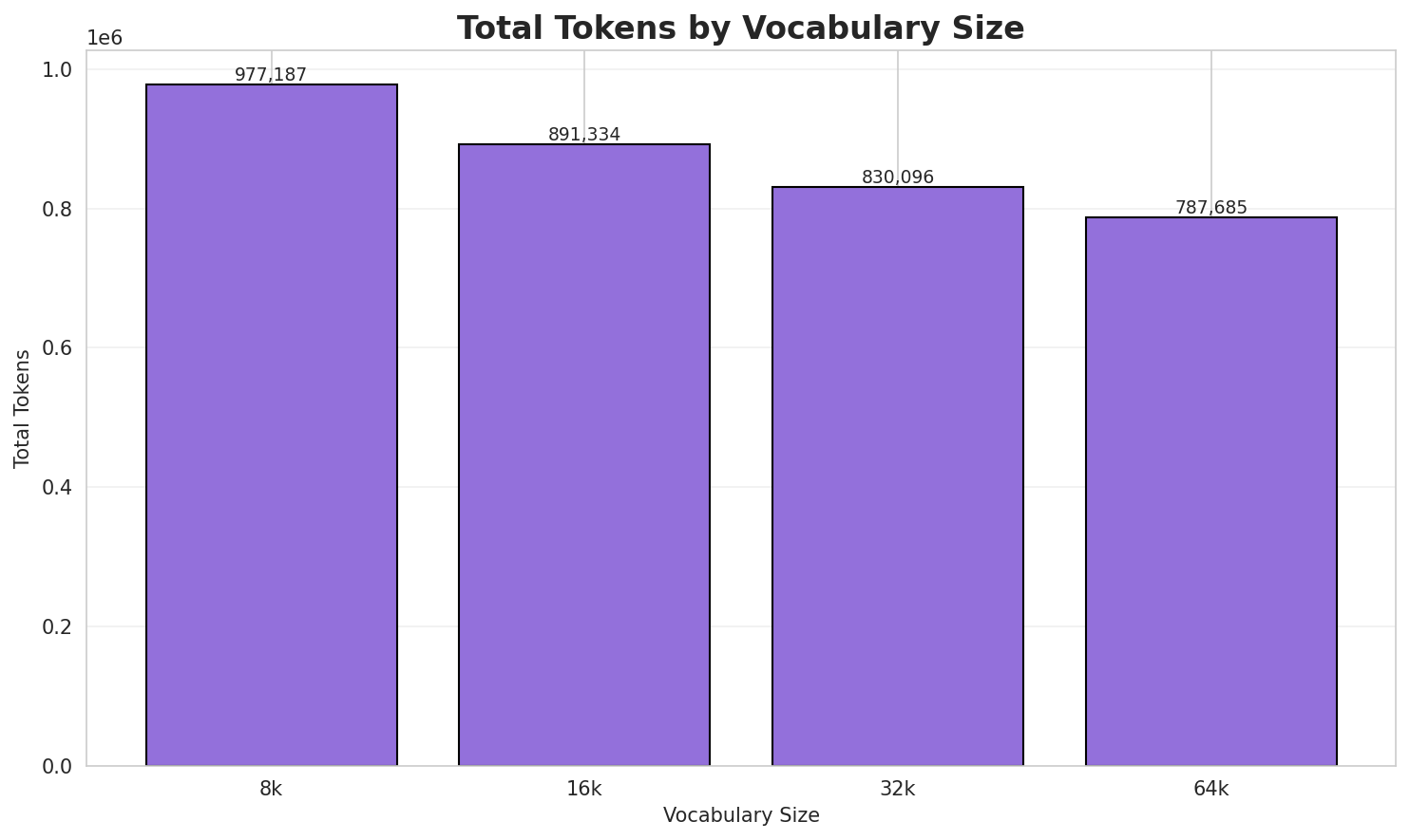 Total Tokens