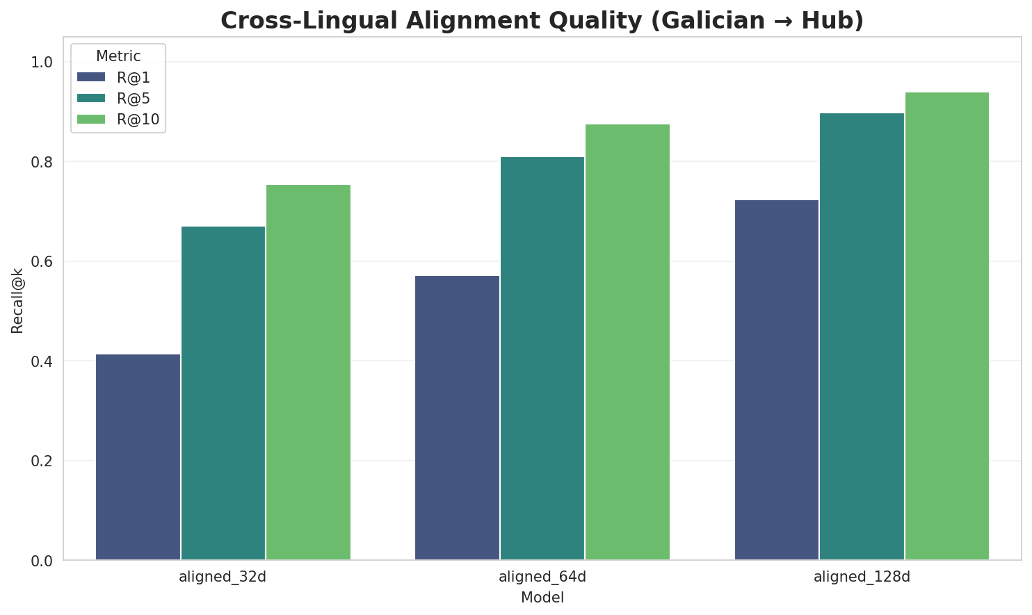 Alignment Quality