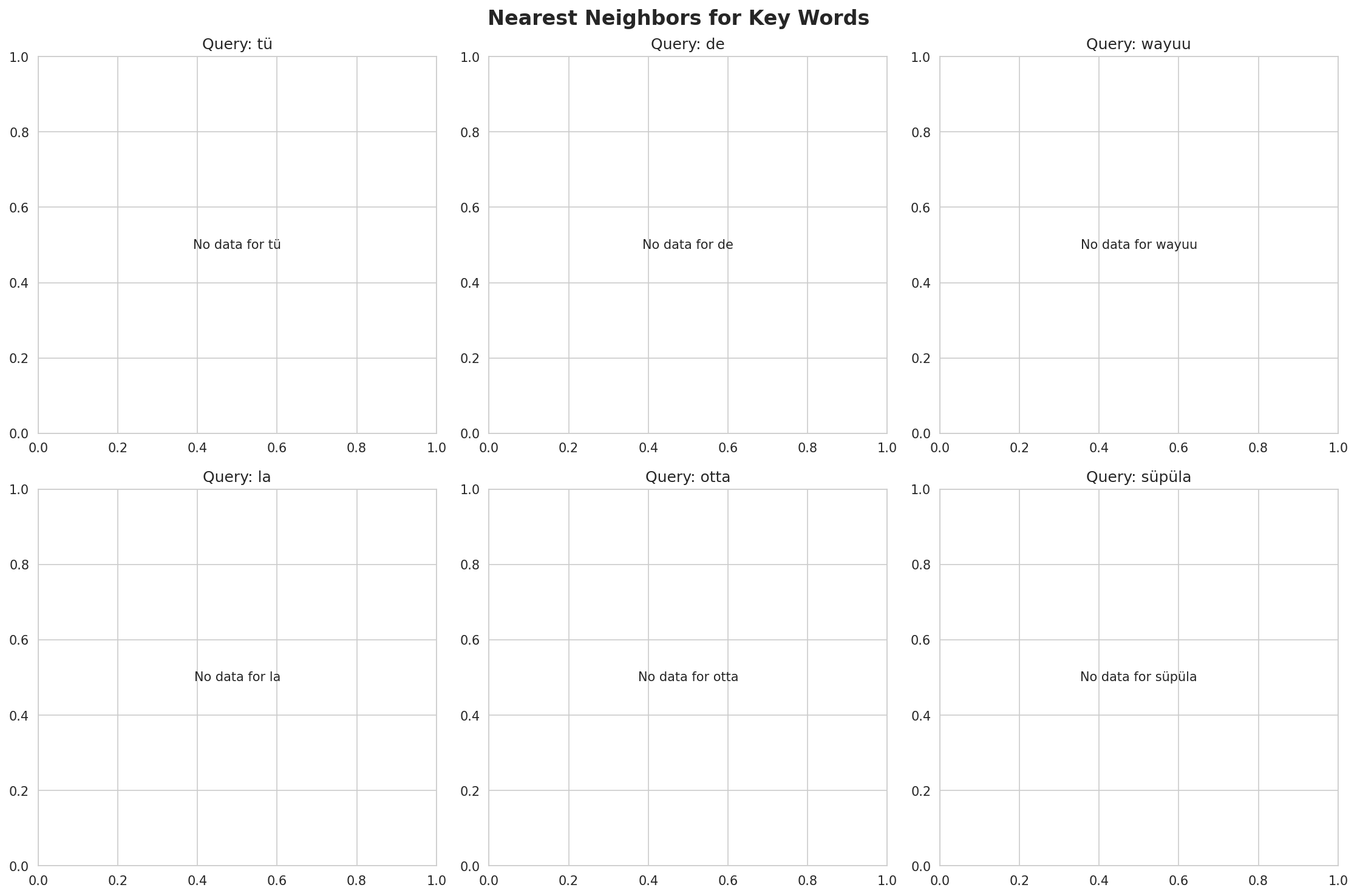 nearest_neighbors.png