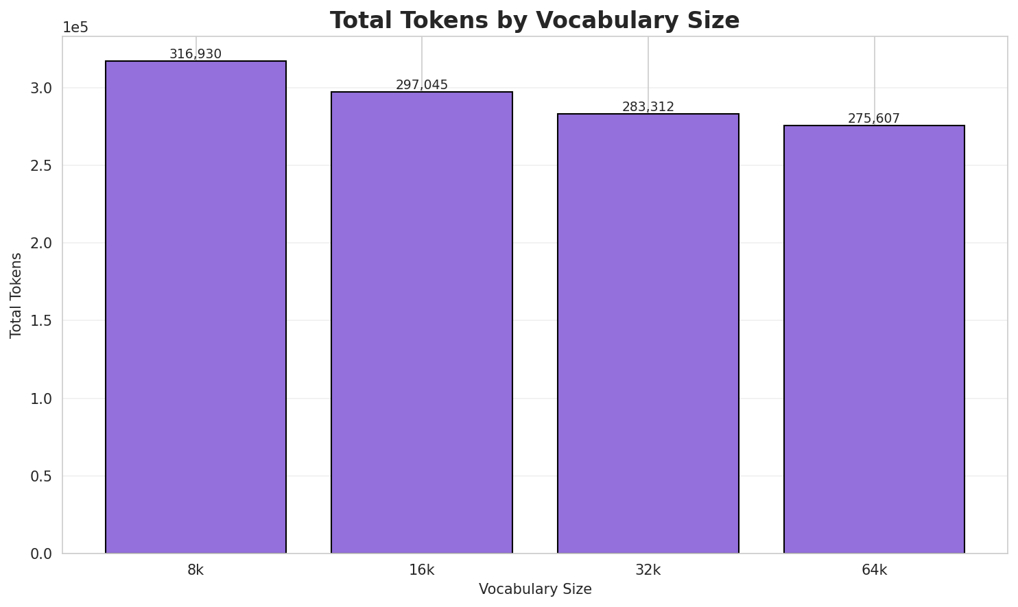 Total Tokens