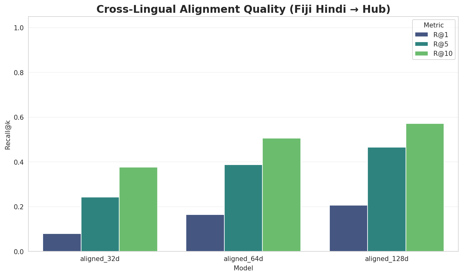 Alignment Quality