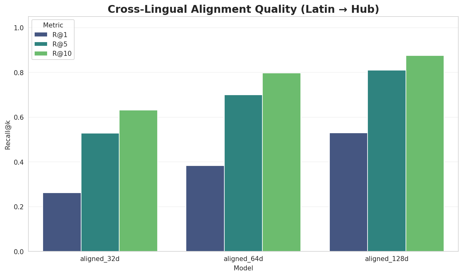 Alignment Quality