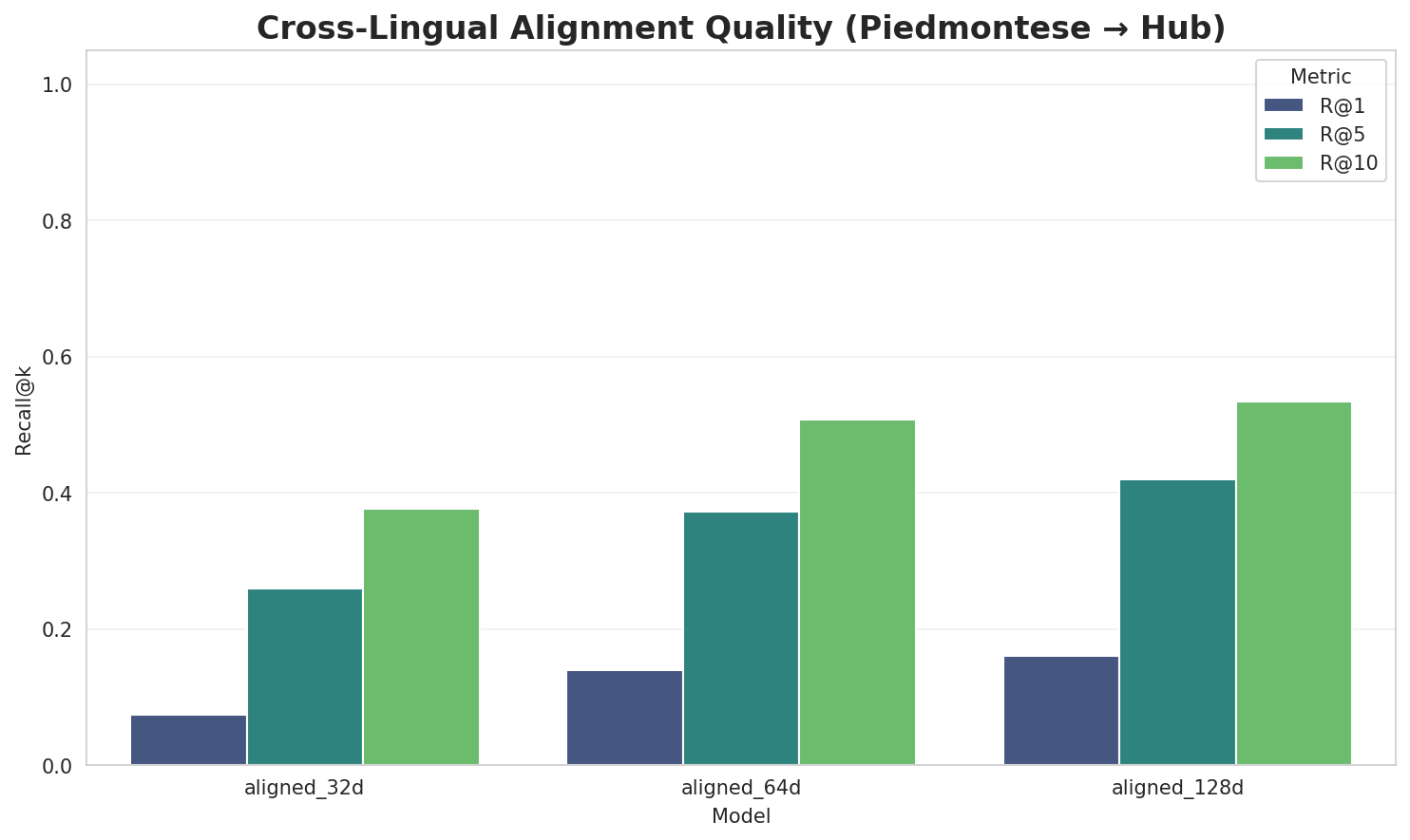 Alignment Quality