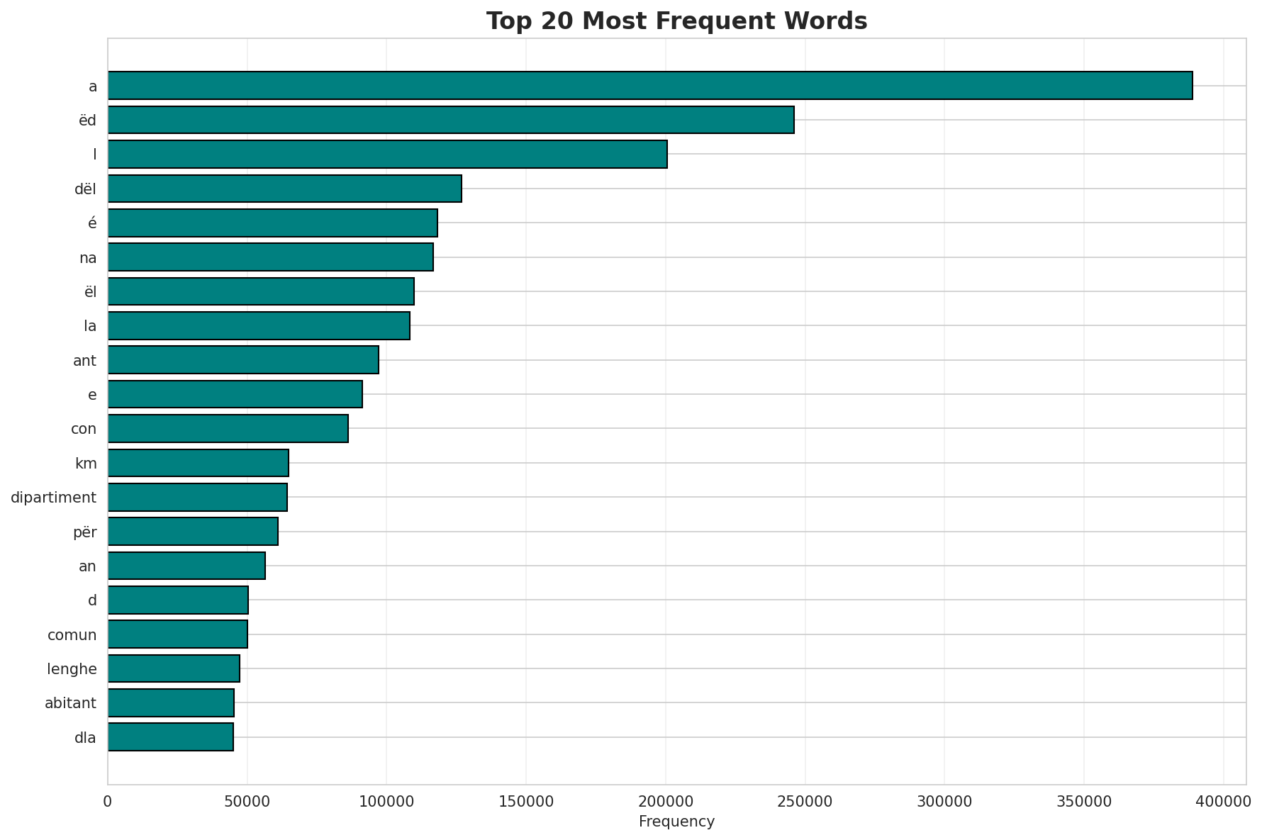 Top Words