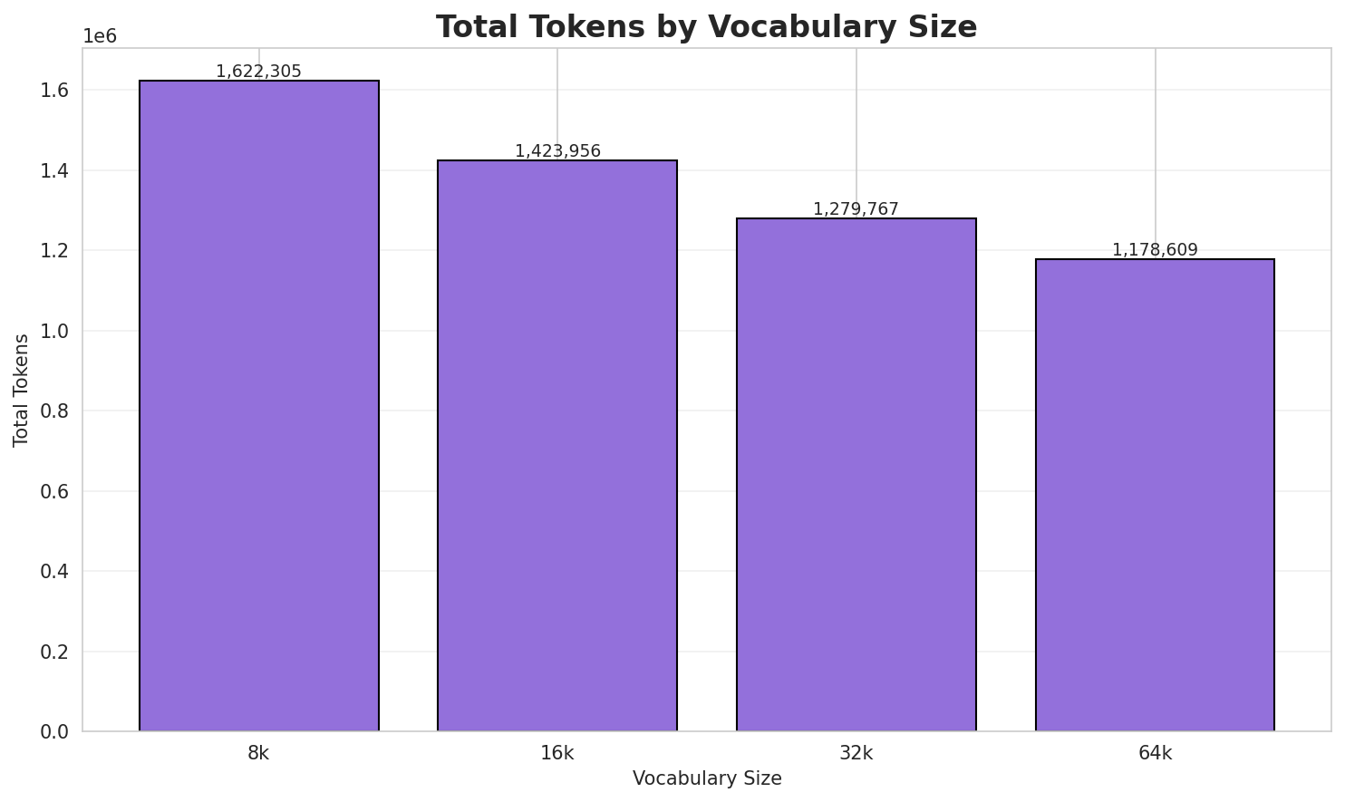 Total Tokens